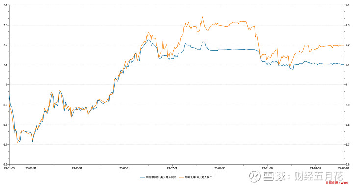 usd汇率转换人民币走势图_usd汇率转换人民币走势图表