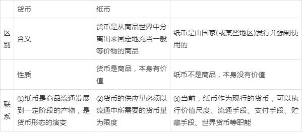 法定货币都能流通吗_法定货币有内在价值吗
