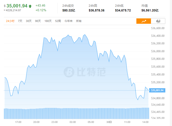 比特币价格今日行情价格_比特币价格今日行情价格最新走势图表