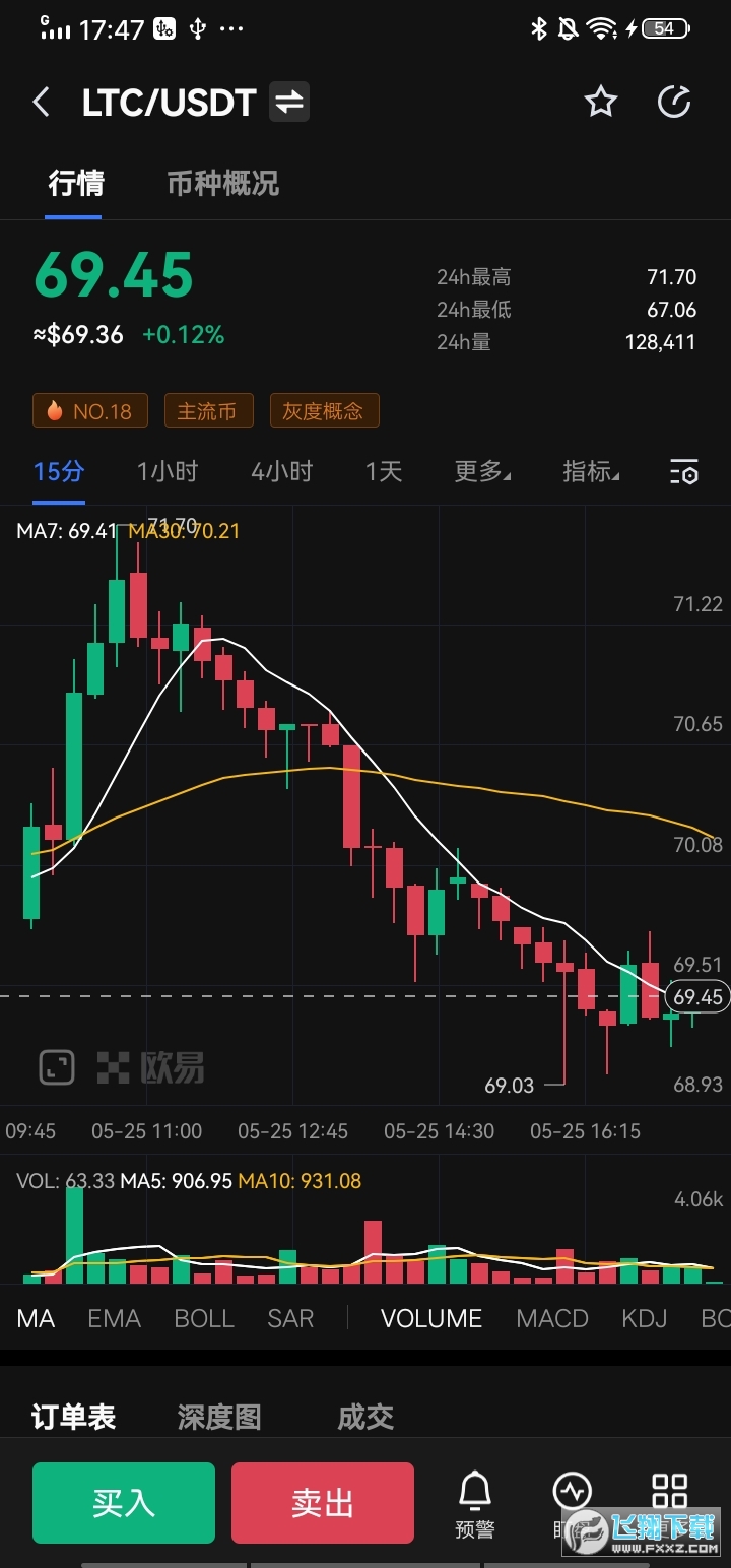 莱特币挖矿一天赚多少_莱特币挖矿一天赚多少钱