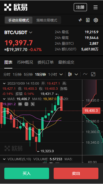 交易所的币转到另一个交易所怎么操作_交易所的币转到另一个交易所怎么操作的