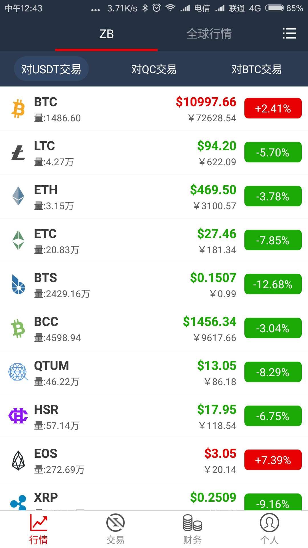 关于十大虚拟货币今日价格的信息