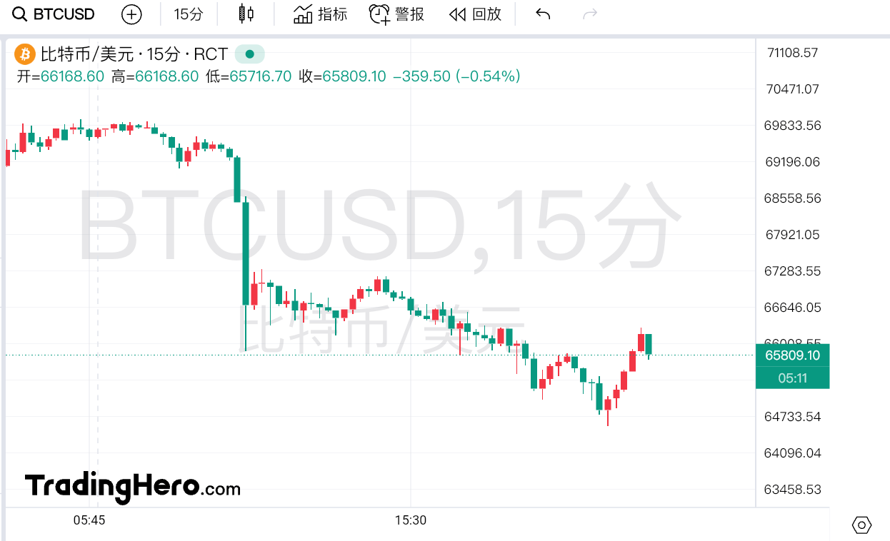 比特币最新价格美元_比特币最新价格美元走势