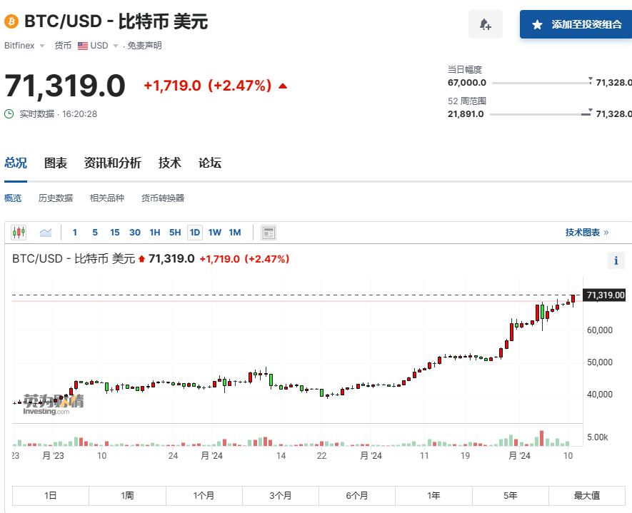 比特币最新价格美元_比特币最新价格美元走势