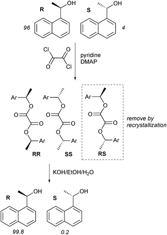 ethanol和alcohol的简单介绍