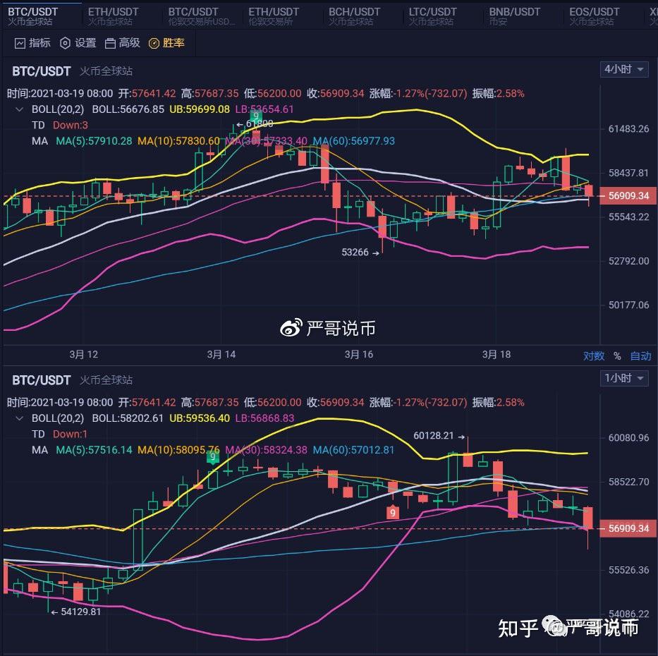 以太坊币行情实时分析_以太坊币行情实时分析报告