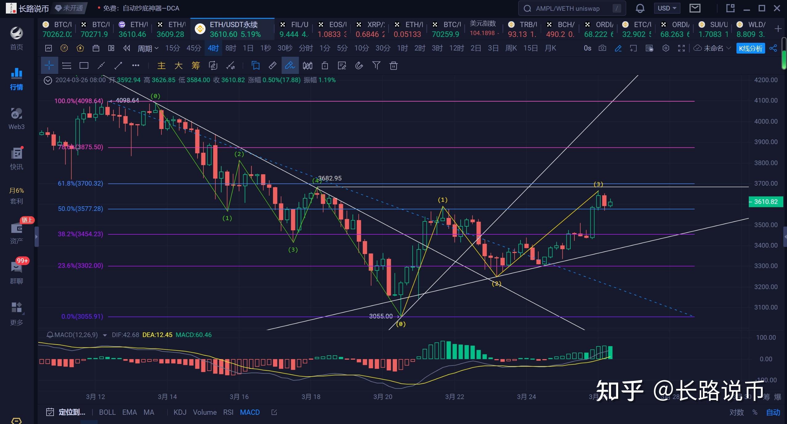 以太坊币行情实时分析_以太坊币行情实时分析报告