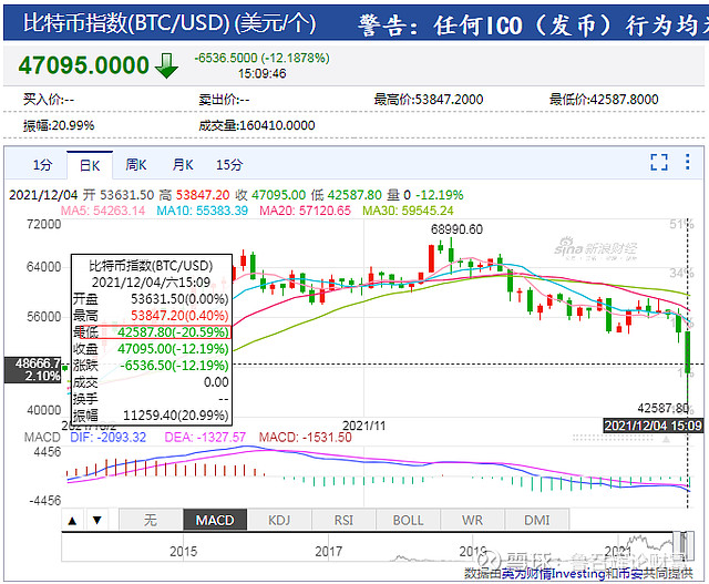 虚拟币价格今日行情价格走势_虚拟币价格今日行情价格走势图
