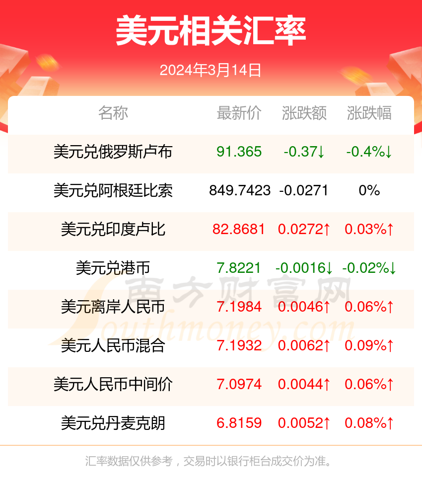 tt泰铢汇率_14600泰铢汇率