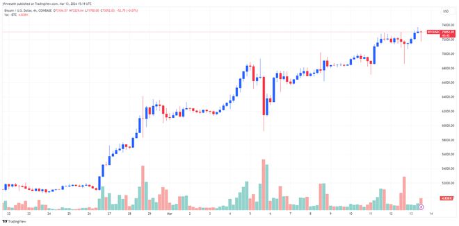 以太坊币最新价格今日价格_以太坊币最新价格今日价格表