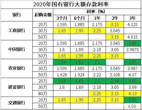 无卡存款最多能存多少_无卡存款最多能存多少次