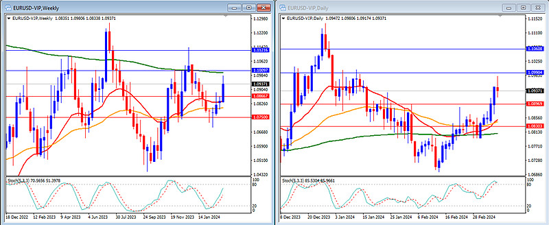 eur/usd汇率怎么理解_eurusd汇率中间价是什么