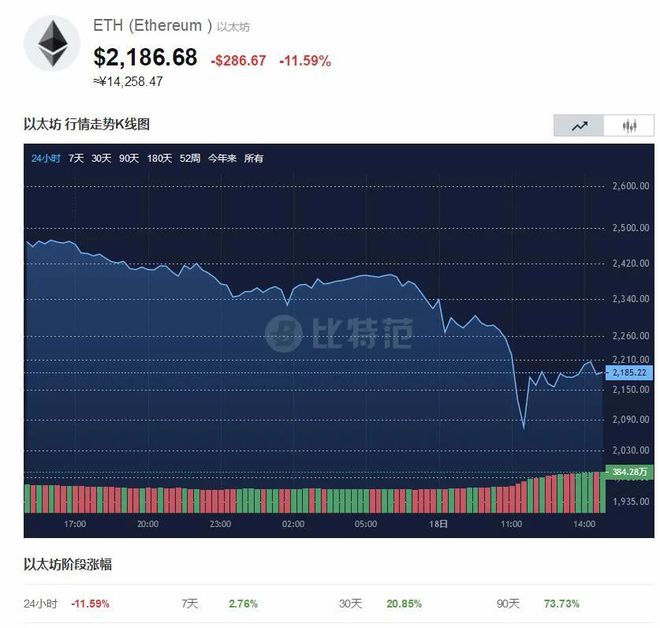 以太坊为什么崩盘了_以太坊为什么突然暴涨