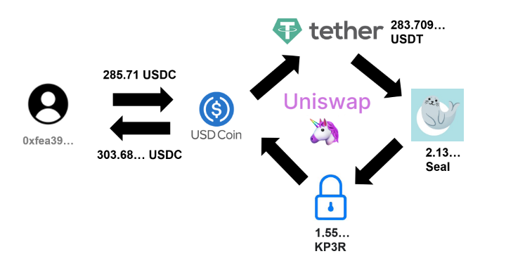 去中心化交易所justswap_去中心化交易所和中心化交易所区别