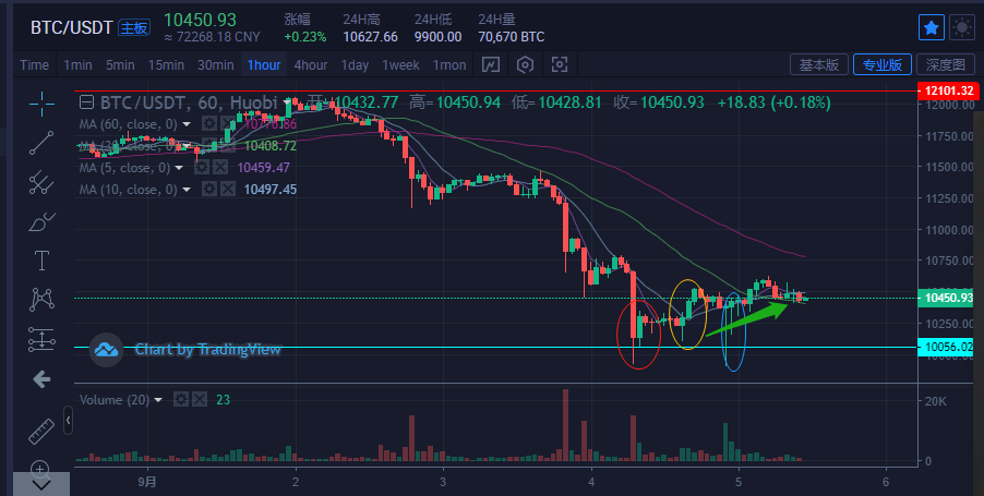btcusdt今日行情_btcusdt价格今日行情