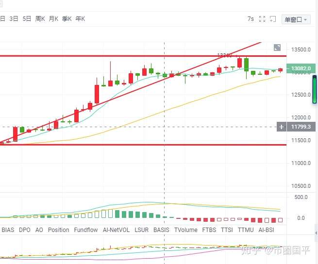 btc今日行情分析_btc今日行情最新分析