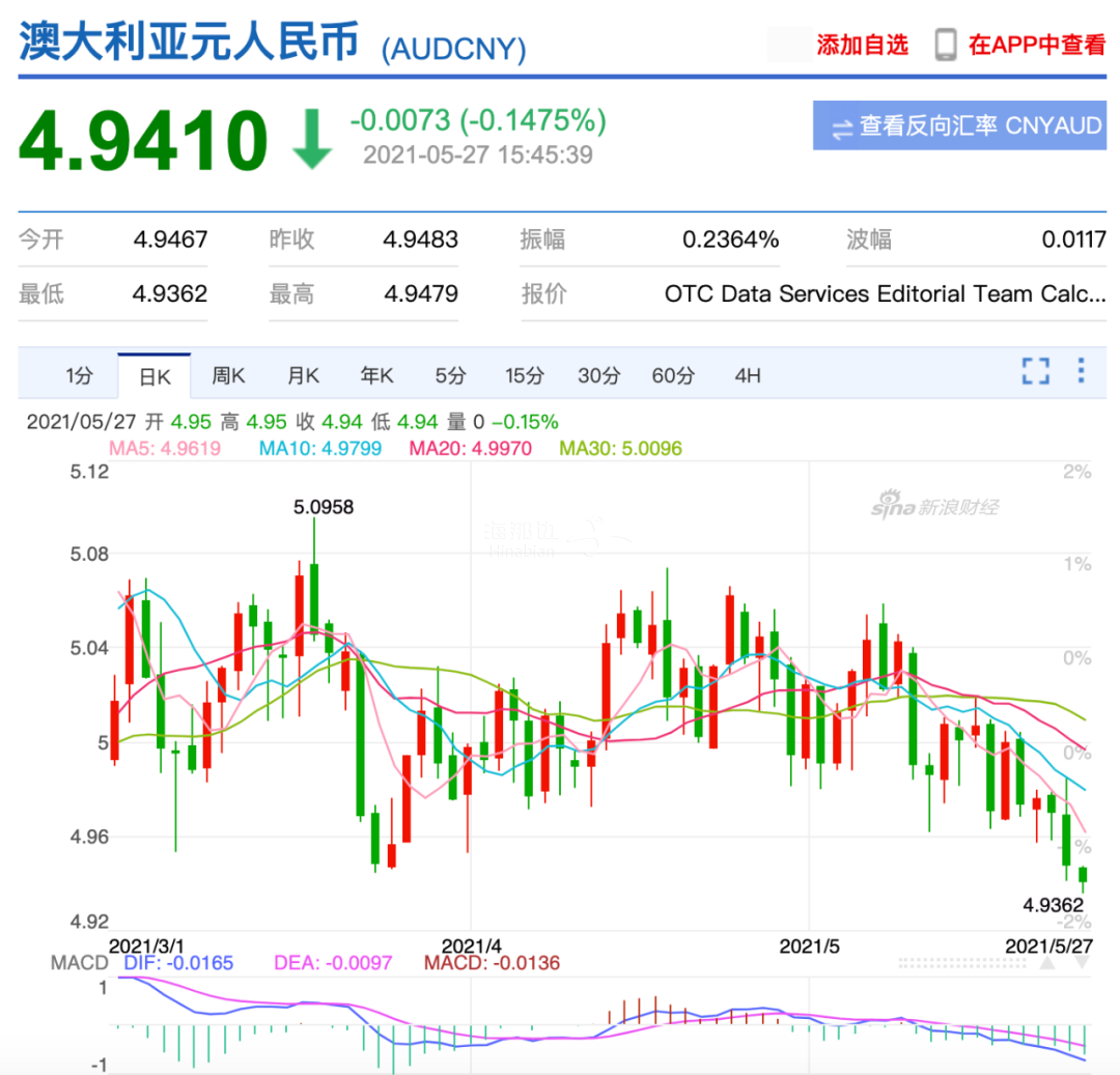 澳元对人民币汇率中国银行_澳币对人民币中国银行实时汇率查询