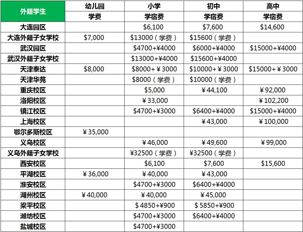 eth大学学费_eth大学phd