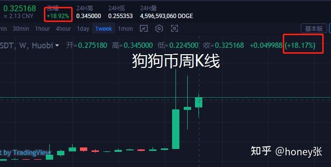 狗狗币今日最新价格美元_狗狗币今日最新价格美元新浪