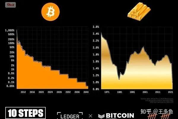 5年前6000元买250个比特币的简单介绍
