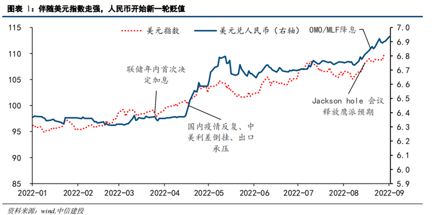 usdt和人民币汇率_usdt人民币汇率计算