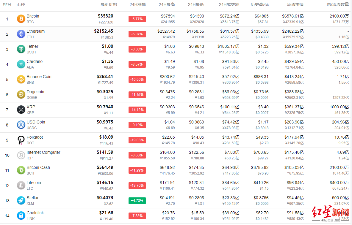 btc价格今日行情_btc价格今日行情美元