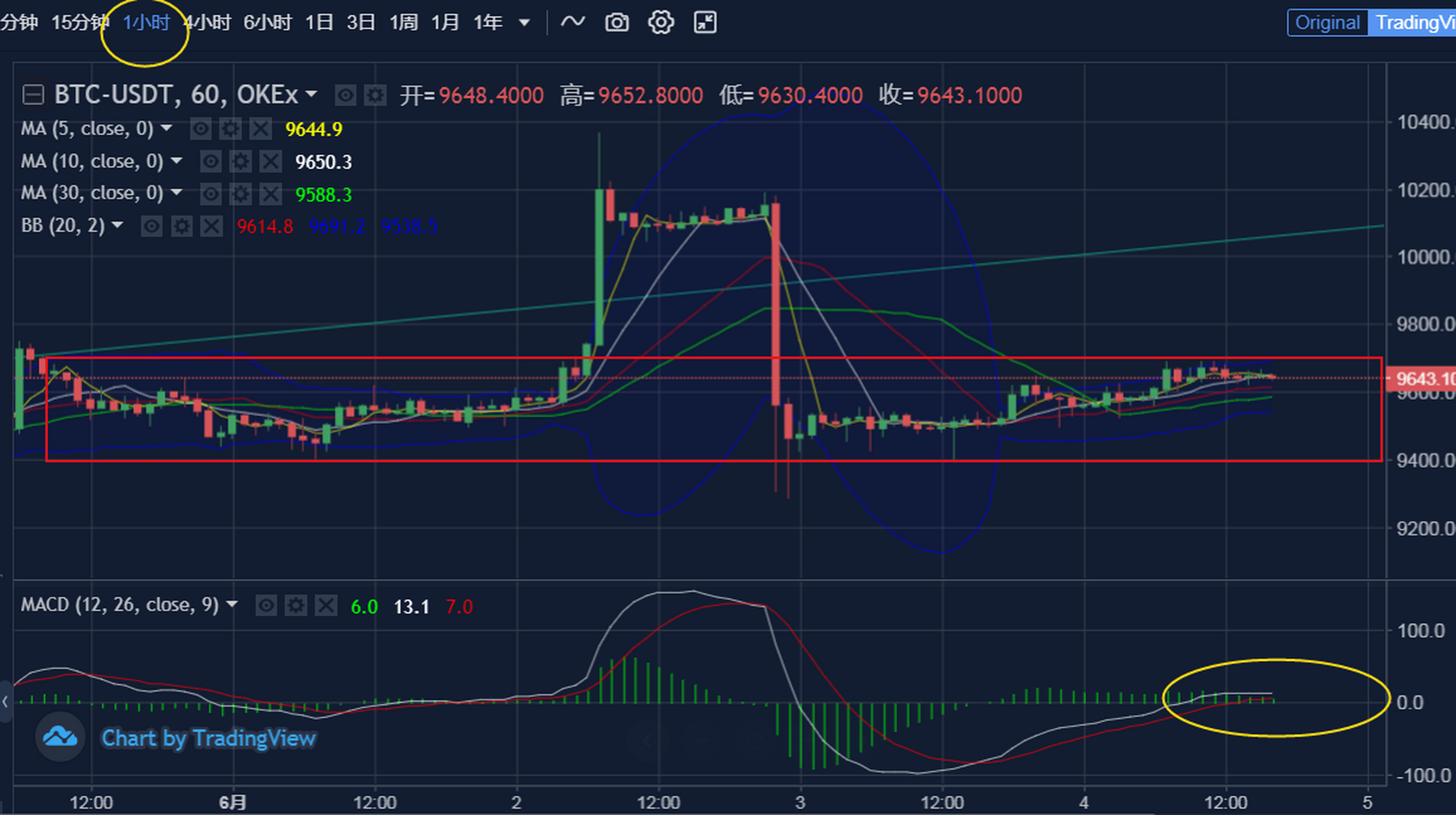 btc价格今日行情usdt_btc价格今日行情 USDT