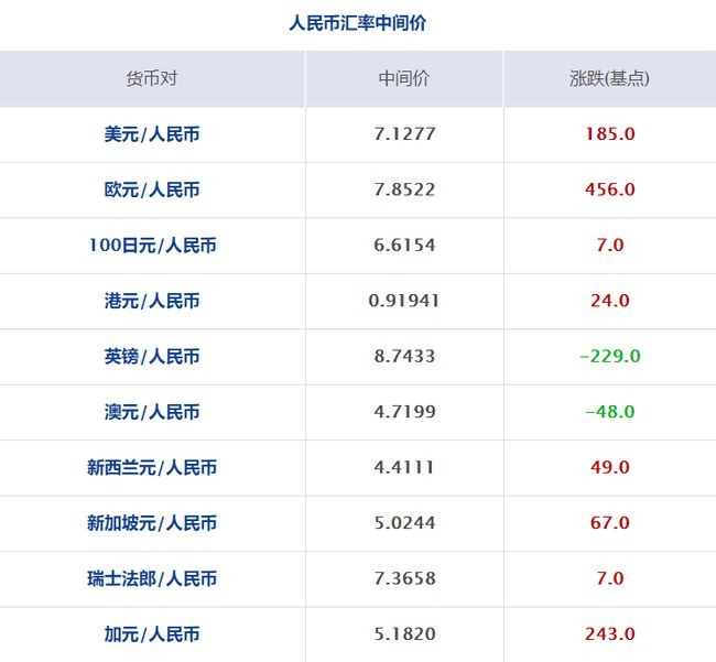u币汇率怎么计算_u币兑换人民币比例