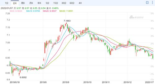 usdt汇率人民币今天_usd to rmb 汇率 今天