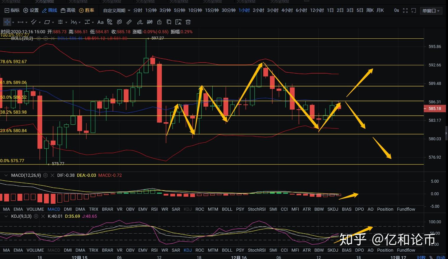 以太坊价格今日行情走势分析_以太坊价格今日行情走势分析美元
