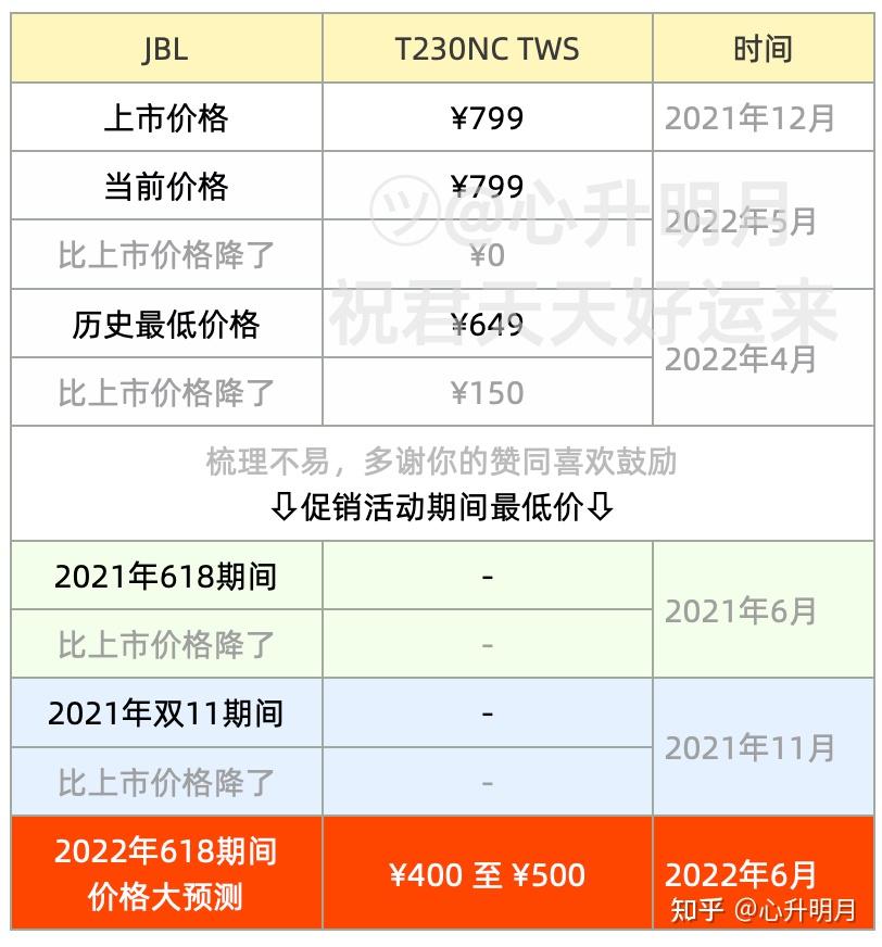 sol价格预测_sol价格今日行情