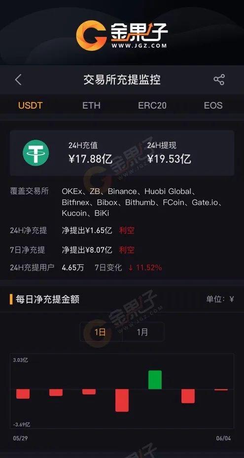 usdt兑换人民币需要多久_usdt兑换人民币手续费怎么计算