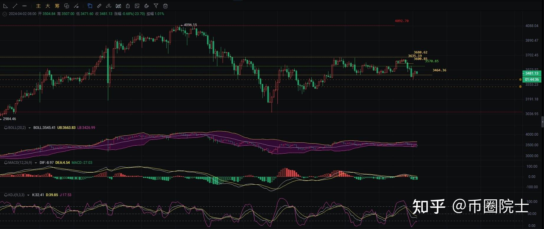 eth最新行情分析_eth行情分析428