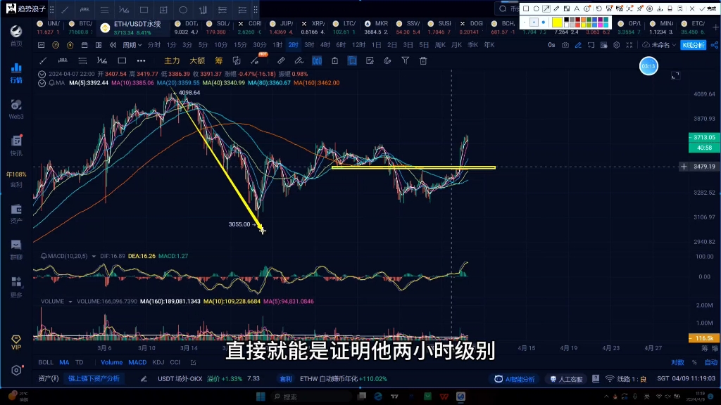 eth最新行情分析_eth行情分析428