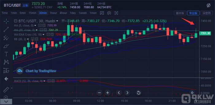 比特币行情走势k线图_比特币行情走势k线图软件