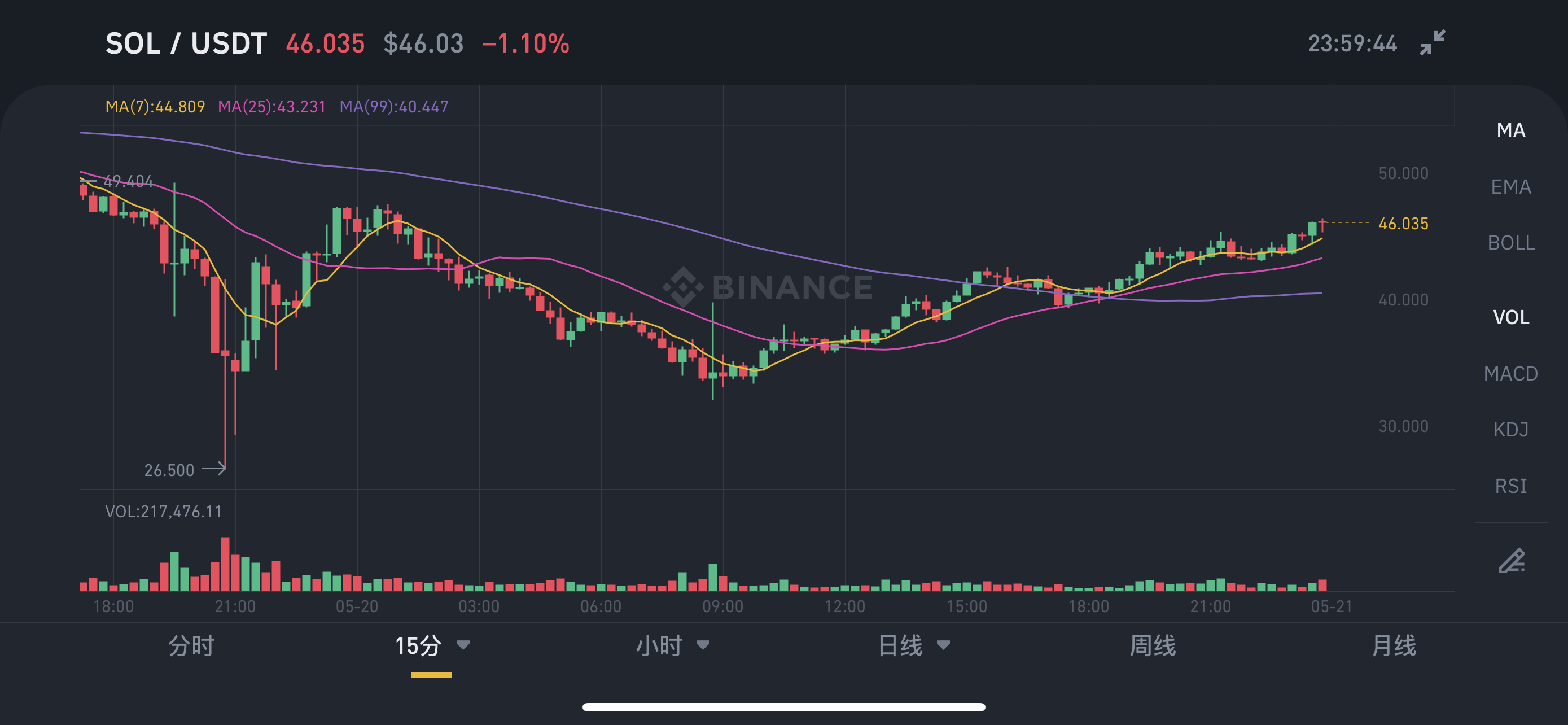 usdt价格最低多少_usdt最低多少钱一个