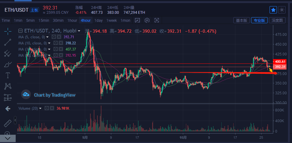 usdt价格会变化吗_usdt价格下降意味着什么