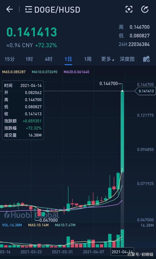 btc最高涨到多少_2021年btc能涨到多少