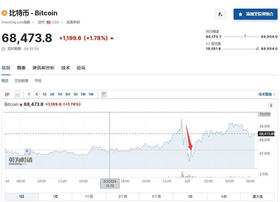 比特币美元今日价格表_比特币美元今日价格表查询