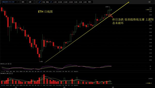 虚拟币行情走势_虚拟币行情走势图