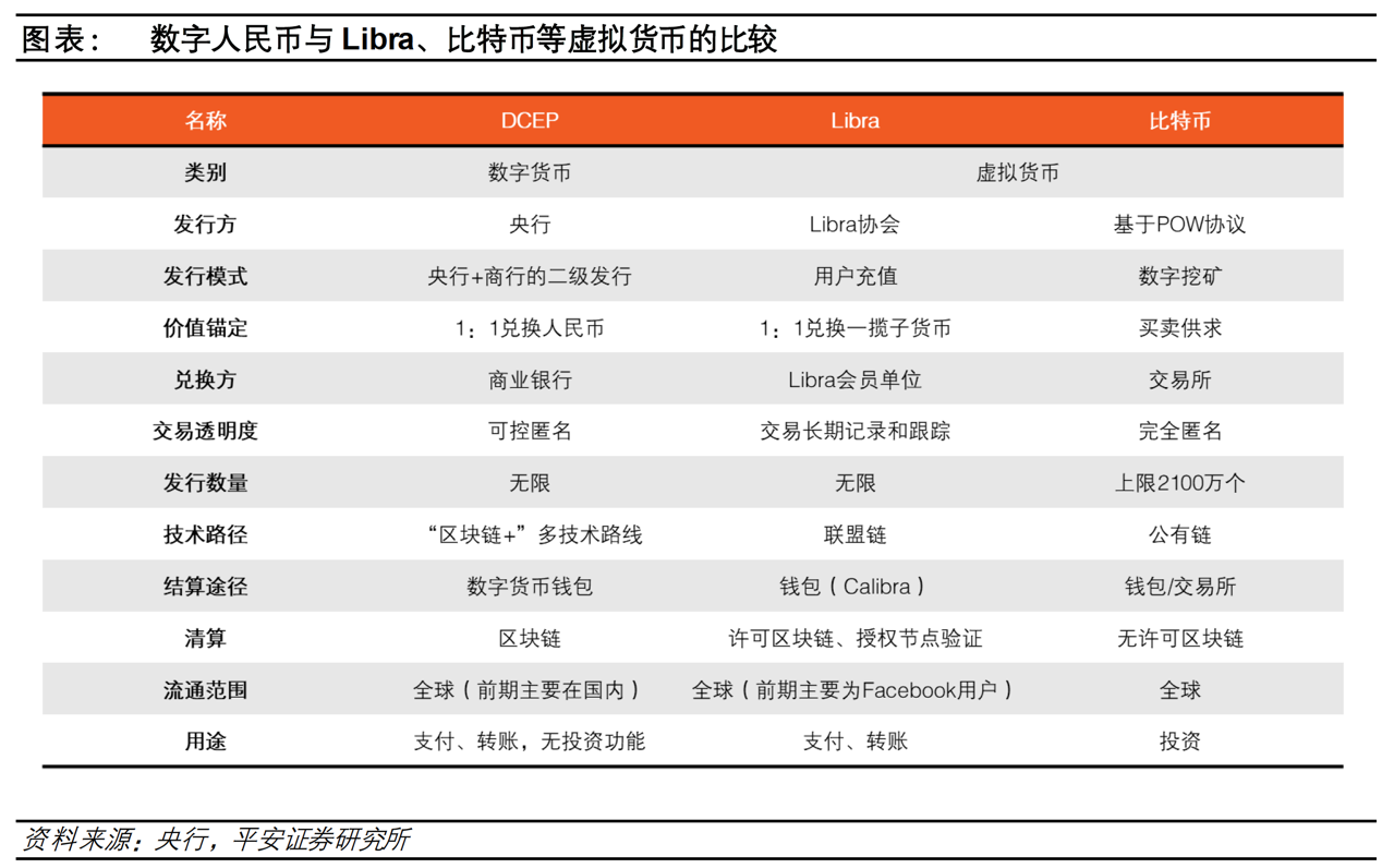 电子货币的概念理解正确的是_试述电子货币的定义及基本含义