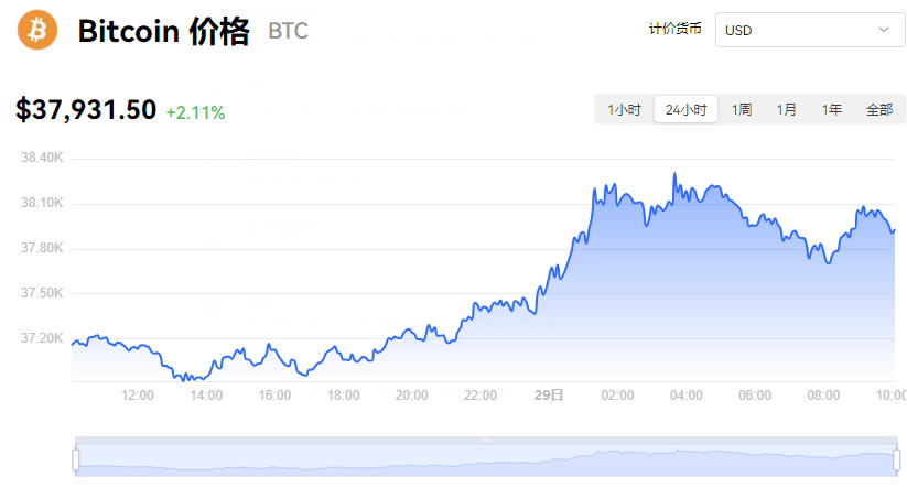 比特币今日行情价格人民币最新_比特币今日价格行情走势人民币兑换美元