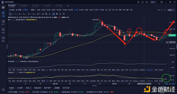 usdt是什么币种行情的简单介绍
