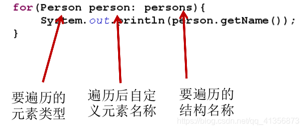 stringtokenizer用法_stringutilstokenizetostringarray