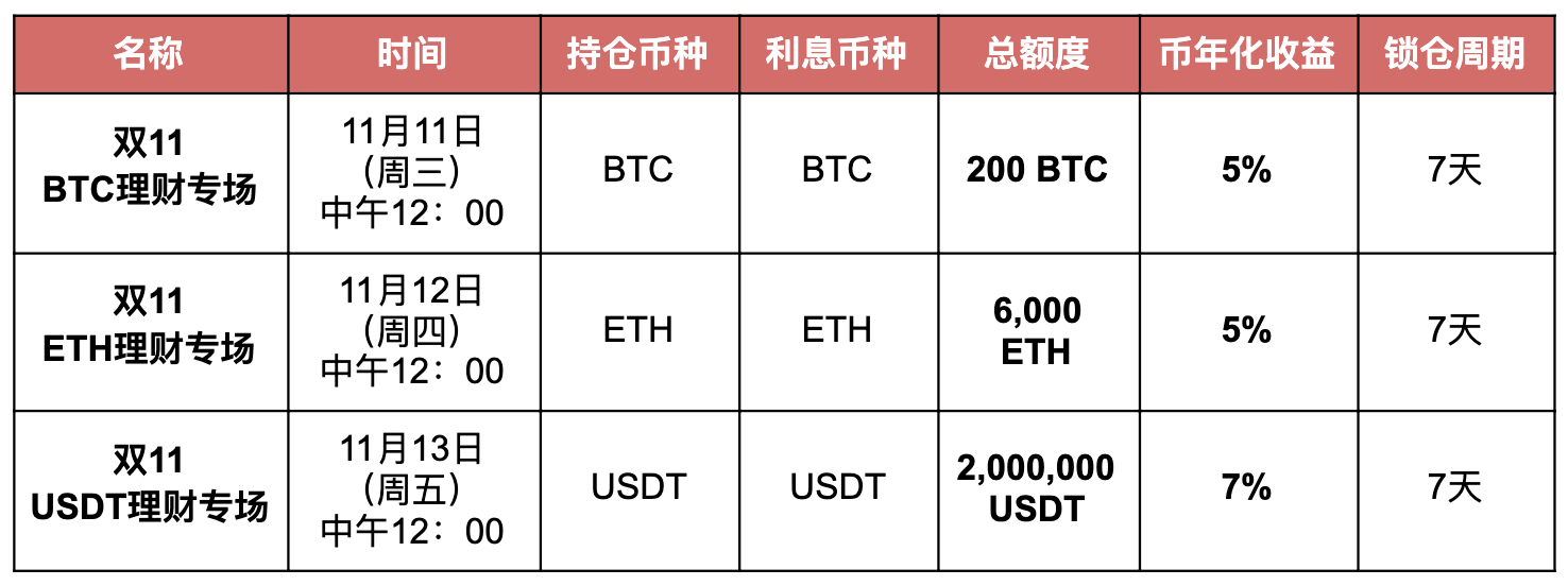 tp钱包币种转换_tp钱包总资产突然多了
