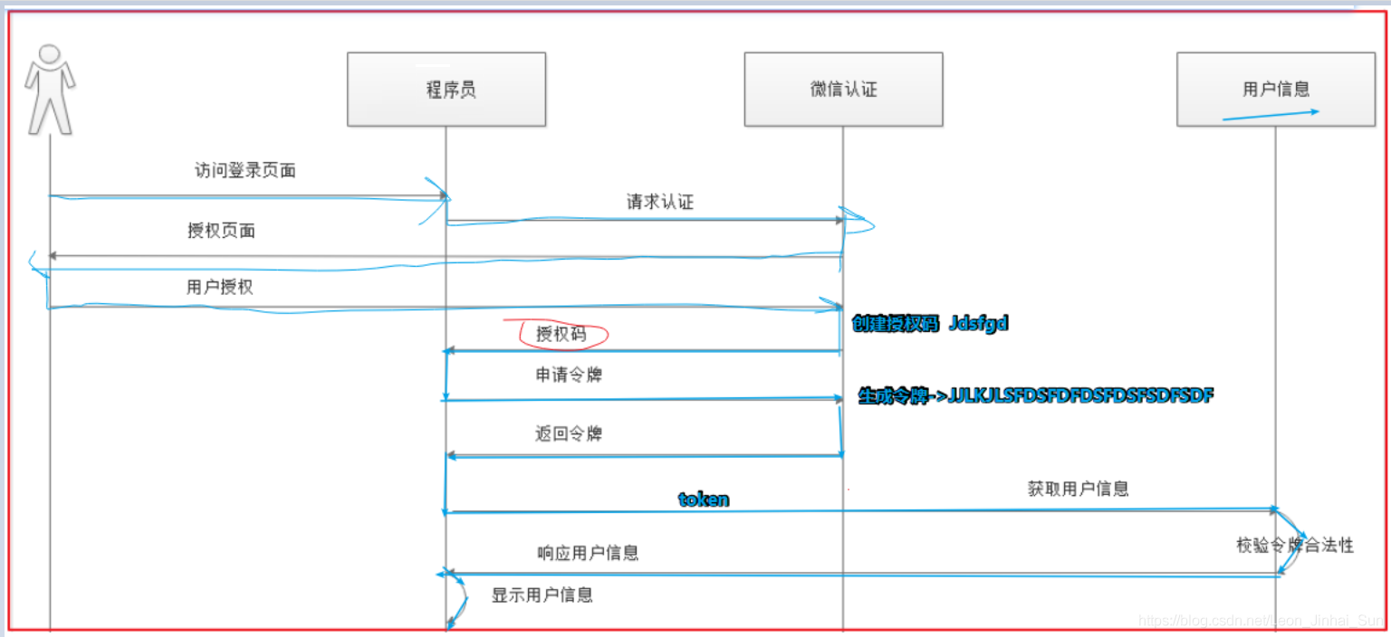imtoken怎么授权_imtoken怎么授权自己的钱包
