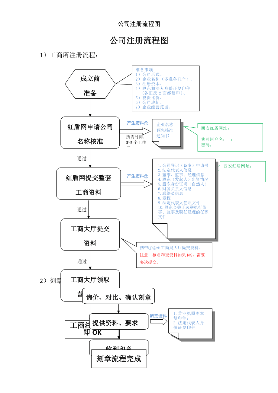 skype注册流程_skype账号如何注册