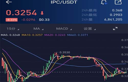 交易所的币如何上涨_交易所的币如何上涨价