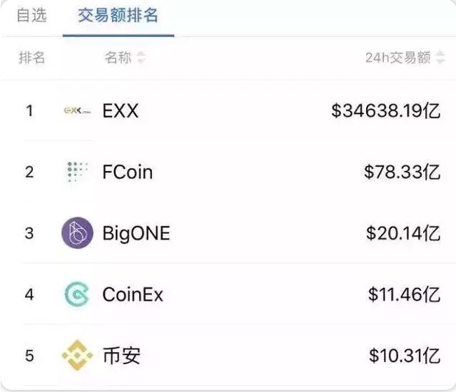 usdt交易入口_正规usdt交易平台官网