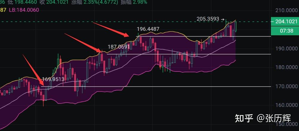 关于以太坊最新价格行情k线图运算的信息